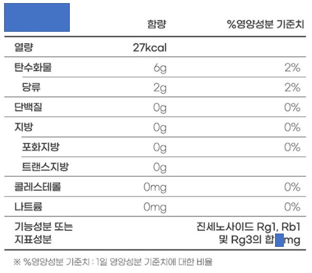 어버이날 부모님 선물추천_브랜드별 4종 홍삼스틱 비교