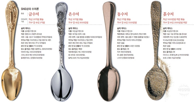  평범한 사람도 CEO가 될 수 있을까? 슈퍼 CEO 만들기 프로젝트 1-1 : CEO의 자질