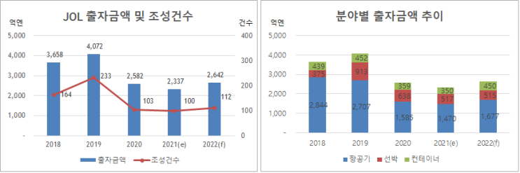  일본조세리스(JOLCO)는 뭘까요?