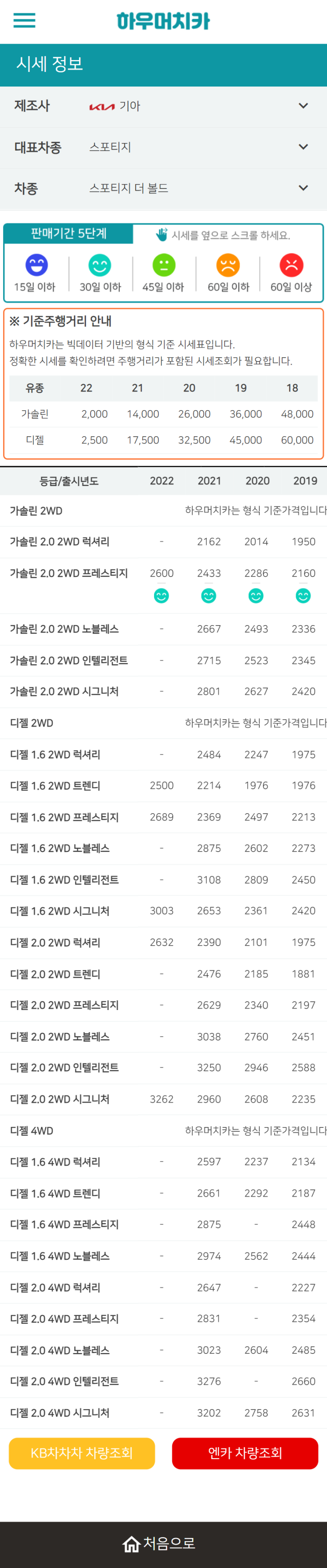 하우머치카 2022년 4월 스포티지 더 볼드 중고차시세.가격표 하우머치카 2022년 4월 스포티지 더 볼드 중고차시세.가격표