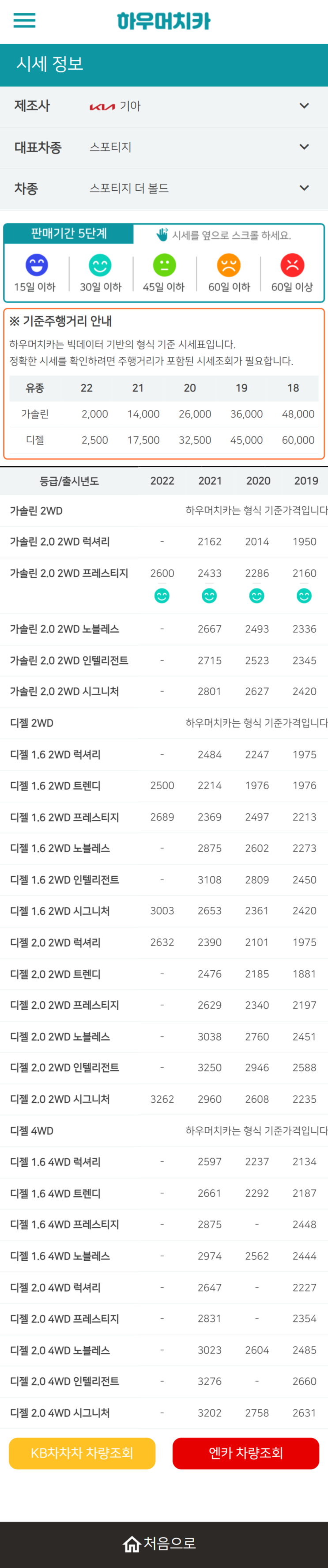 하우머치카 2022년 4월 스포티지 더 볼드 중고차시세.가격표