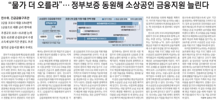 경제뉴스_2022년 4월 22일