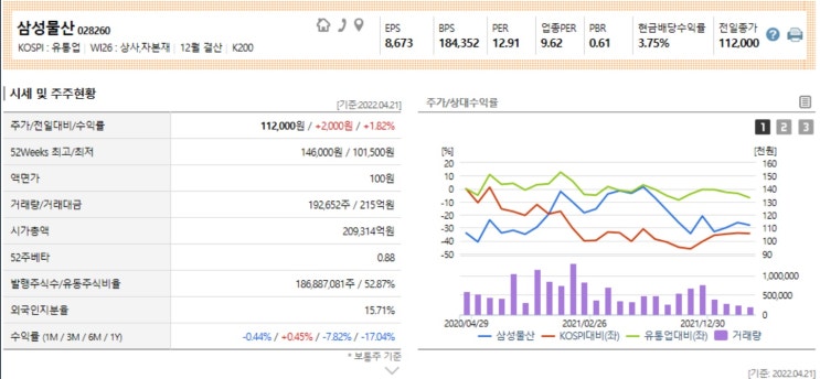  삼성물산 - 기업분석, 주가분석