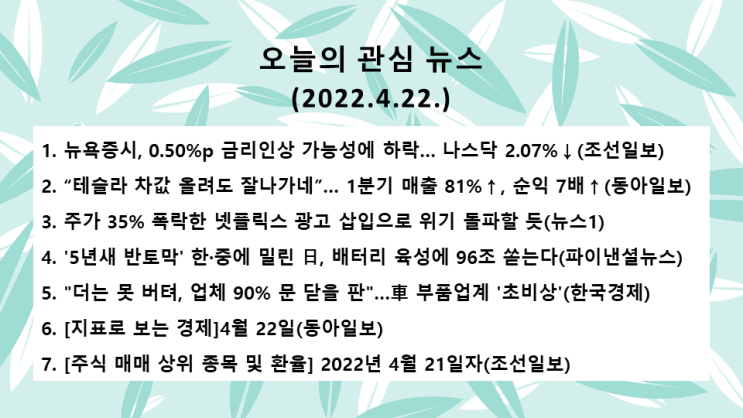  오늘의 관심 뉴스(2022.4.22. 金) 미 연방준비제도 5월 기준금리 0.5%p 인상 가능성↑ → 미 뉴욕증시 하락(다우 지수 –1.05%, 나스닥 지수 –2.07%)