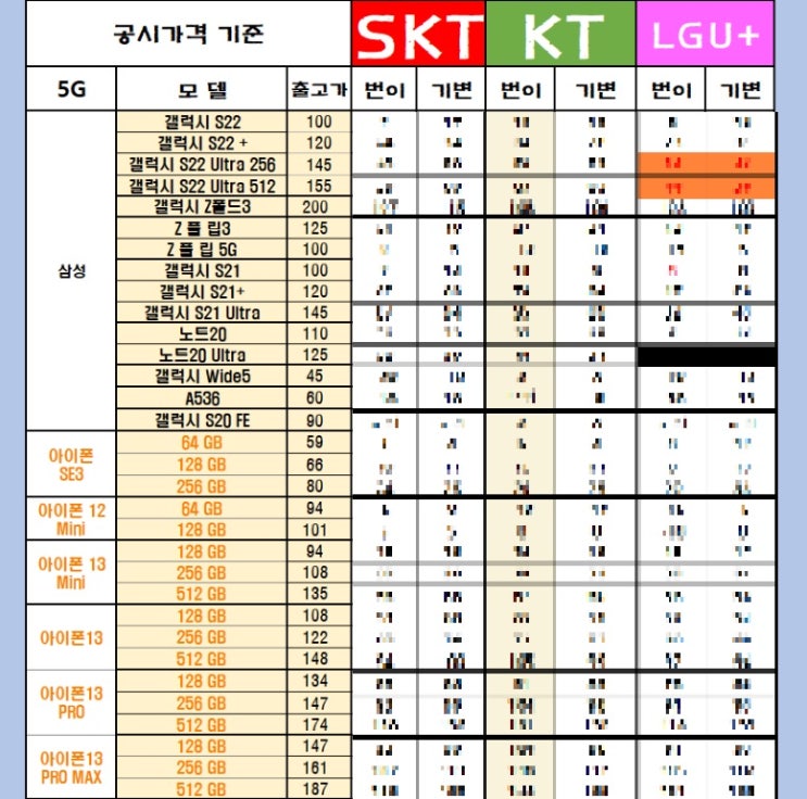 창원휴대폰성지 효도폰 키즈폰 시세표 완벽파악(4월22일)