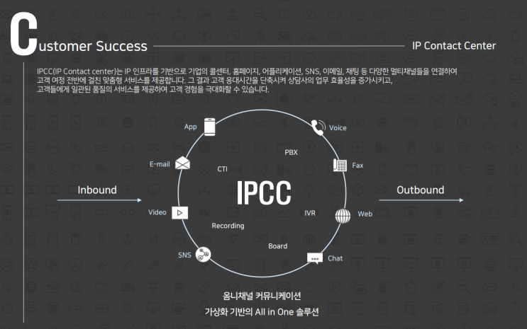  AI Contact Center (AI컨택센터)
