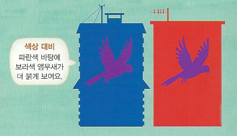명도, 명도대비, 채도, 채도대비, 색상대비(명도, 채도, 색의 어울림을 생각하며 도시의 느낌 표현_5학년 미술) : 네이버 블로그