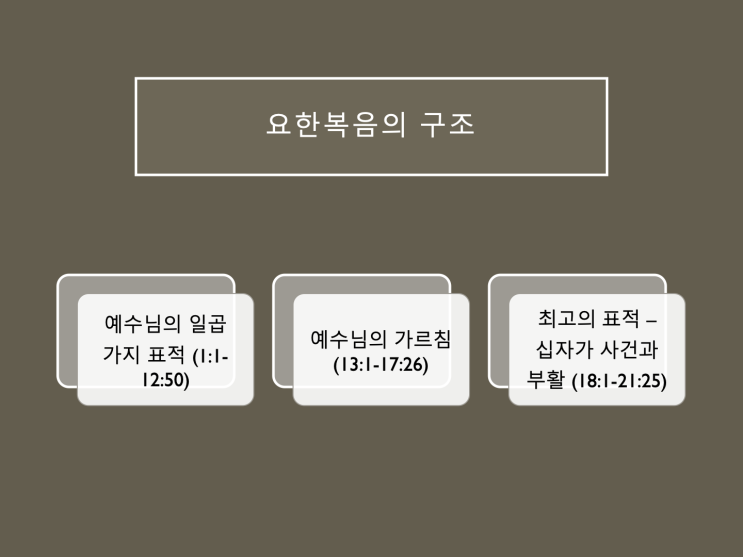요한복음의 구조 (상) 예수님의 일곱 가지 표적 (1:1-12:50) 요한복음의 구조 (상) 예수님의 일곱 가지 표적 (1:1-12:50)