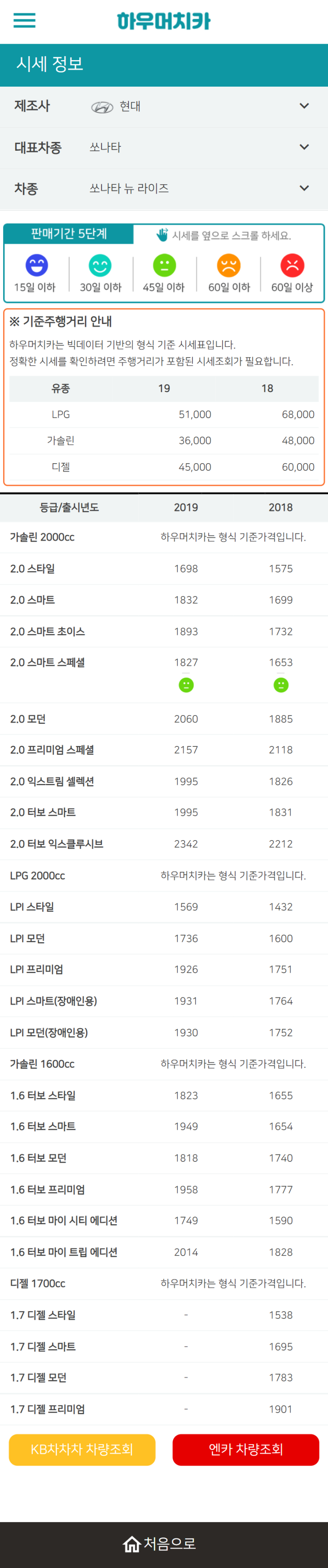 하우머치카 2022년 4월 쏘나타 뉴 라이즈 중고차시세.가격표 하우머치카 2022년 4월 쏘나타 뉴 라이즈 중고차시세.가격표