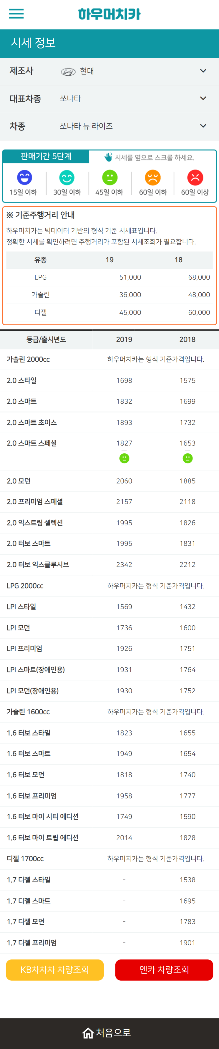 하우머치카 2022년 4월 쏘나타 뉴 라이즈 중고차시세.가격표