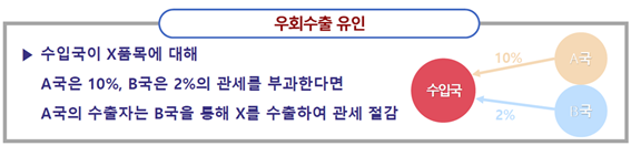  RCEP 관세차별 - 1. 정의와 대상