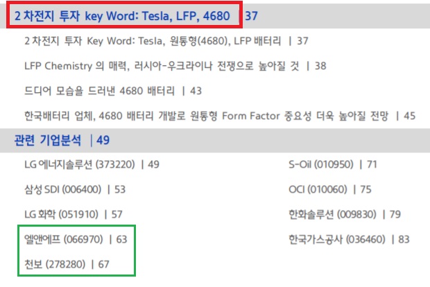 2차 전지  -  전쟁 이후 전망