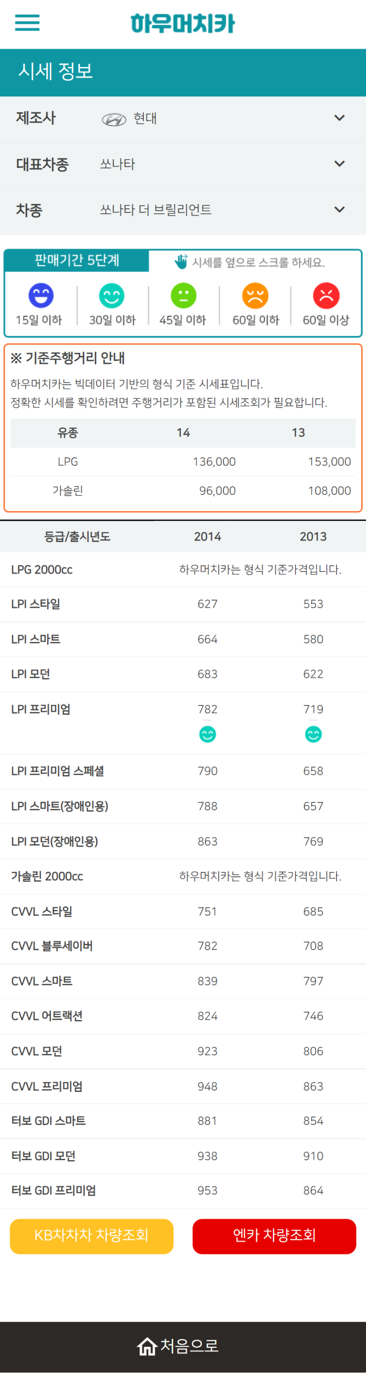 하우머치카 2022년 4월 쏘나타 더 브릴리언트 중고차시세.가격표