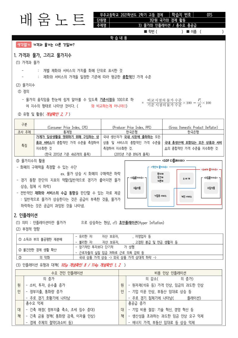 고등경제] 3단원 국가와 경제 활동 Part3 물가와 인플레이션(2021) : 네이버 블로그