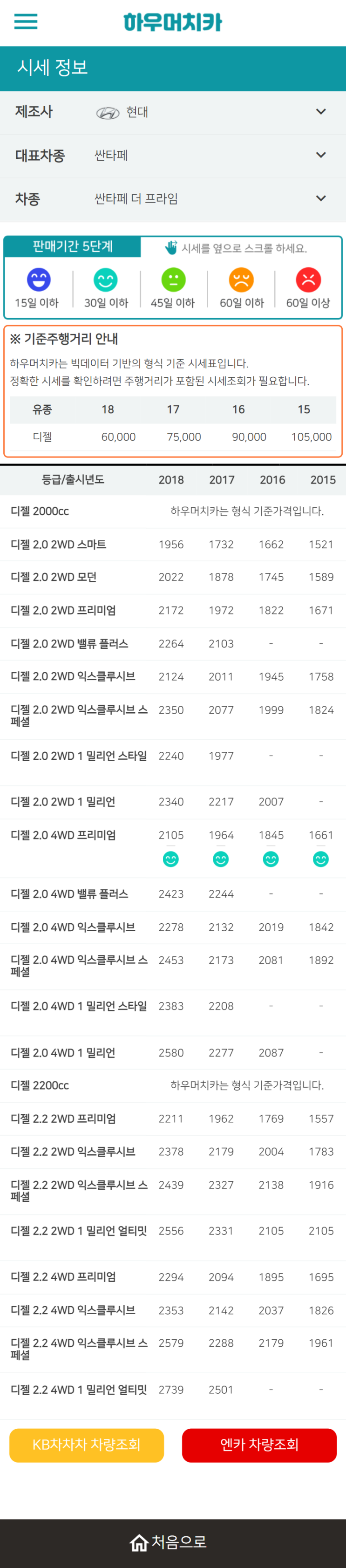 하우머치카 2022년 4월 싼타페 더 프라임 중고차시세.가격표