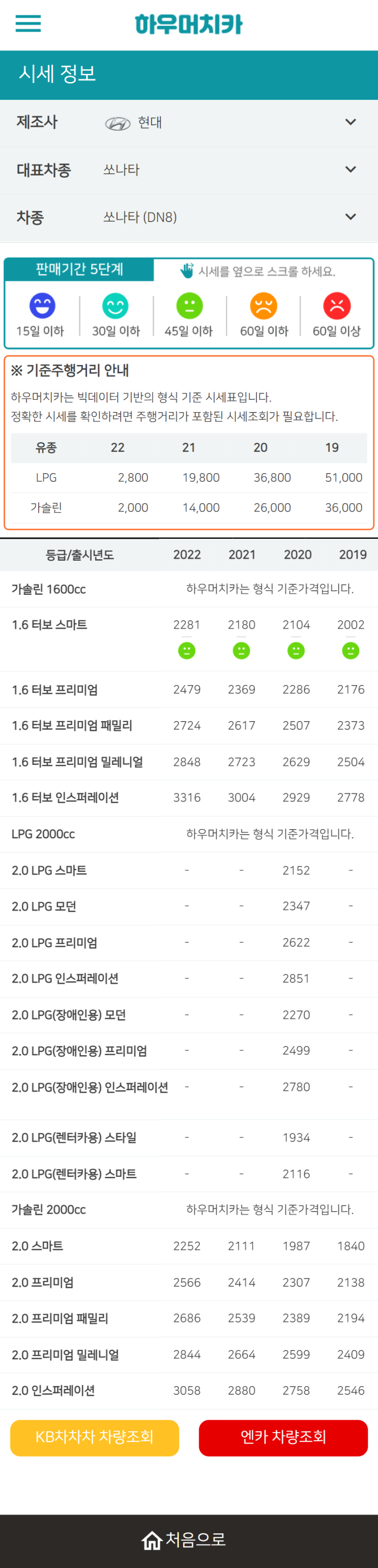 하우머치카 2022년 4월 쏘나타 (DN8) 중고차시세.가격표 하우머치카 2022년 4월 쏘나타 (DN8) 중고차시세.가격표