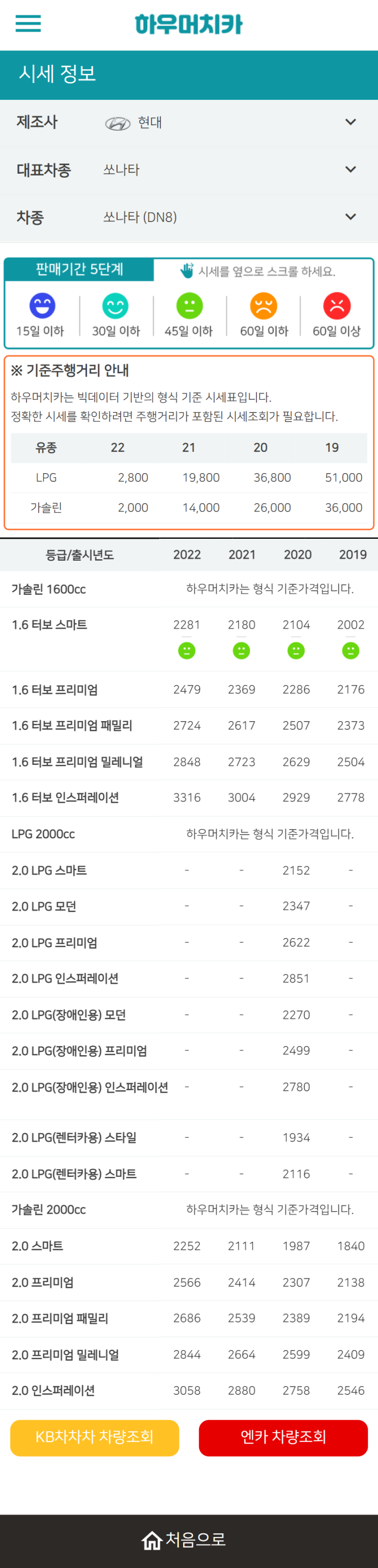 하우머치카 2022년 4월 쏘나타 (DN8) 중고차시세.가격표