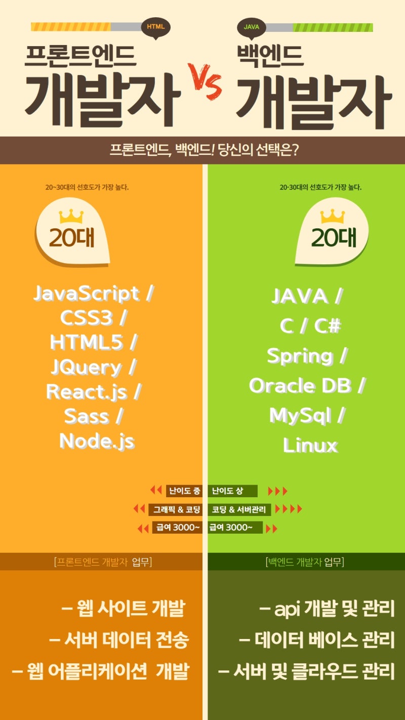 대구중앙직업전문학교 프로그램 개발자 🧑‍💻 전망과 취업 🧑‍💻 : 네이버 블로그