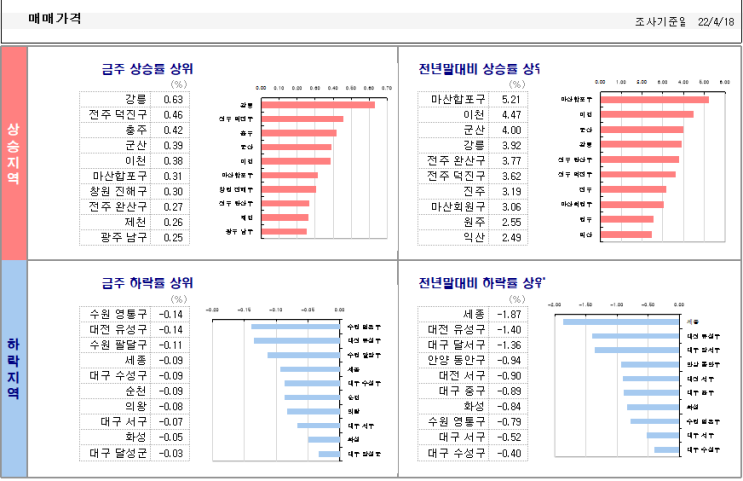 KB시계열.. 22. 4. 22