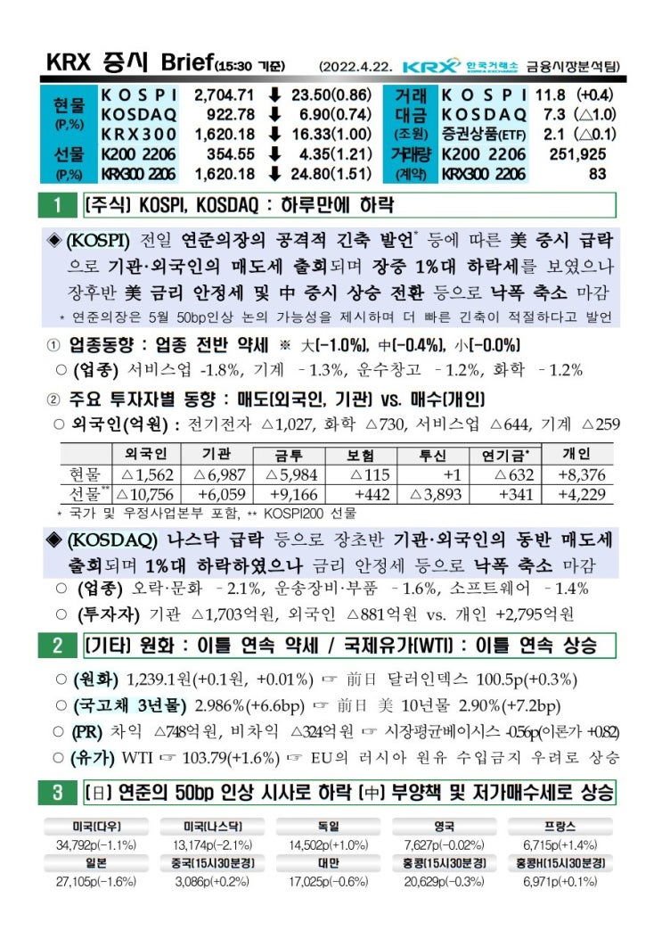 2022년 04월 22일 증시 요약 코스피 코스닥 원달러환율 유가 국고채 한국거래소 KRX WTI