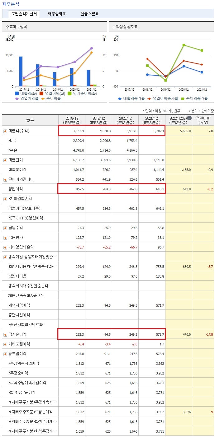 265520 코스닥] AP시스템 주가 및 차트 분석 : 네이버 블로그