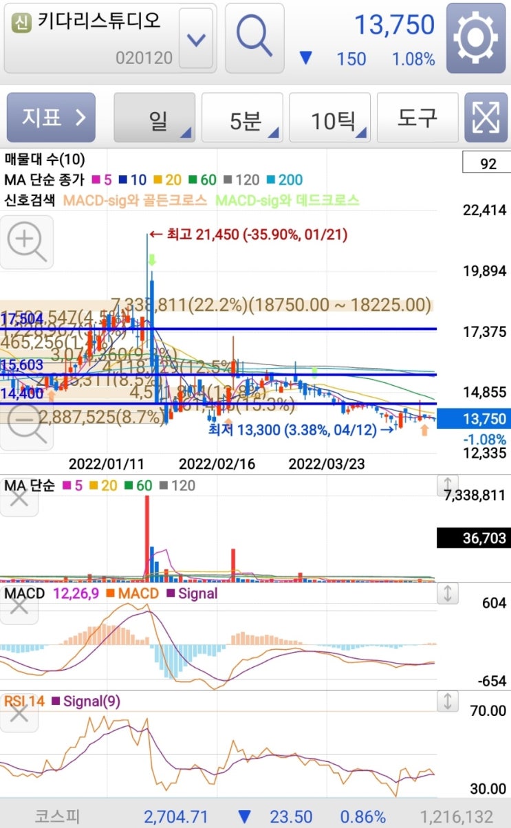 키다리스튜디오 주가분석 콘텐츠 제작사 흡수합병