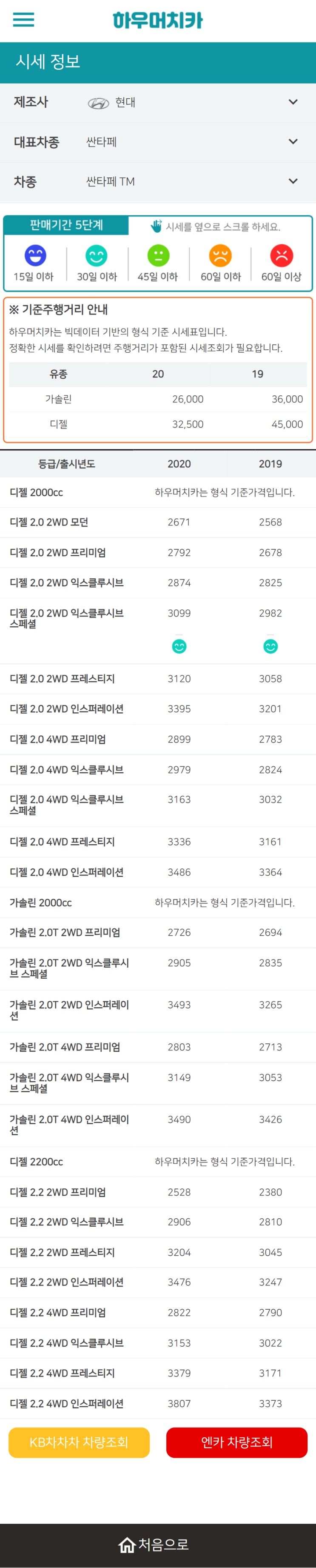 하우머치카 2022년 4월 싼타페 TM 중고차시세.가격표 하우머치카 2022년 4월 싼타페 TM 중고차시세.가격표