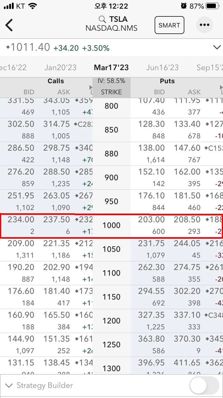 ELS 하지 마시라 (Sell Tesla) : 네이버 블로그