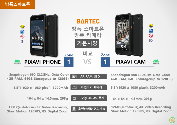  방폭 휴대폰의 새로운 최강자, PIXAVI PHONE (3)