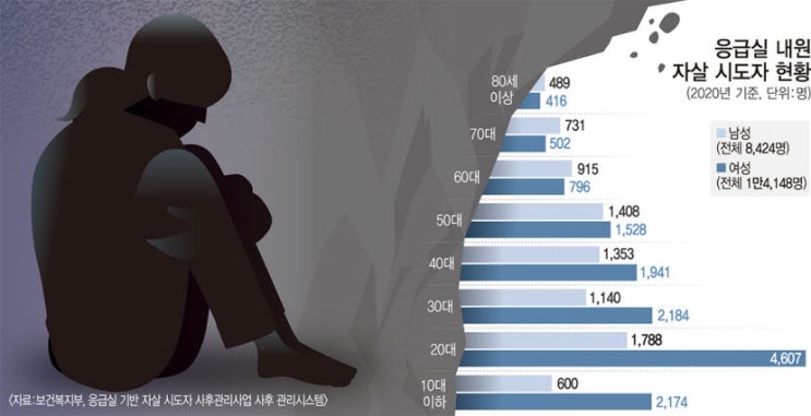 가장 외로운 선택…고립된 삶을 살다 고독하게 지는 韓청춘들