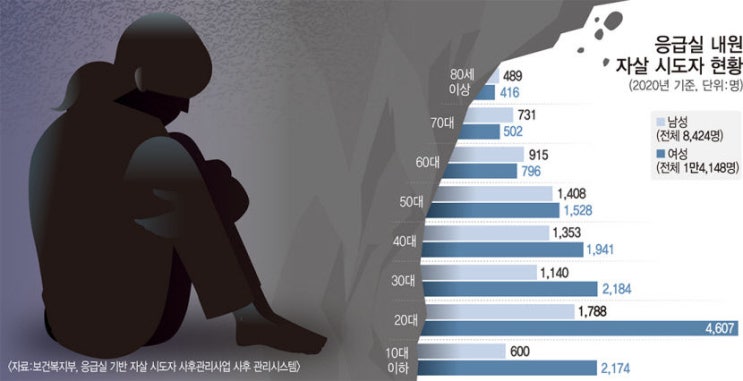가장 외로운 선택…고립된 삶을 살다 고독하게 지는 韓청춘들 가장 외로운 선택…고립된 삶을 살다 고독하게 지는 韓청춘들
