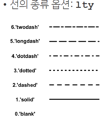 [R studio] 기초 정리 + r 그래프 그리기(1) : 네이버 블로그