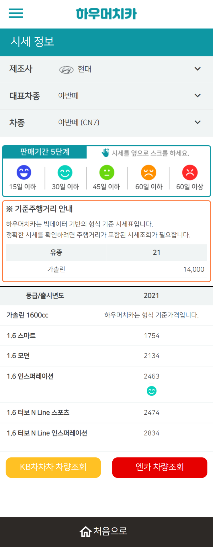 하우머치카 2022년 4월 아반떼 (CN7) 중고차시세.가격표