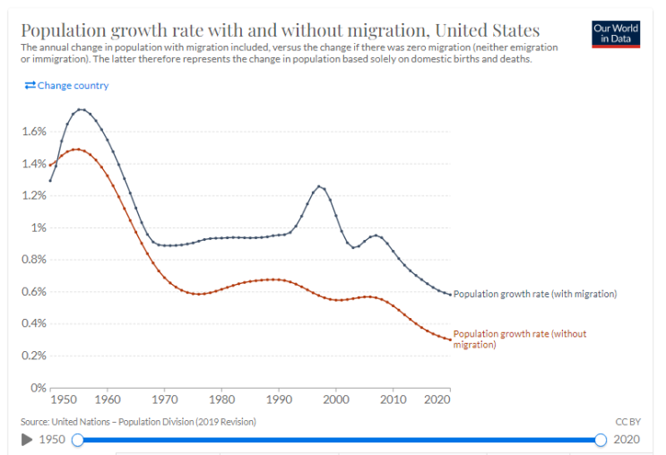 국가별 이민, 인구 비율