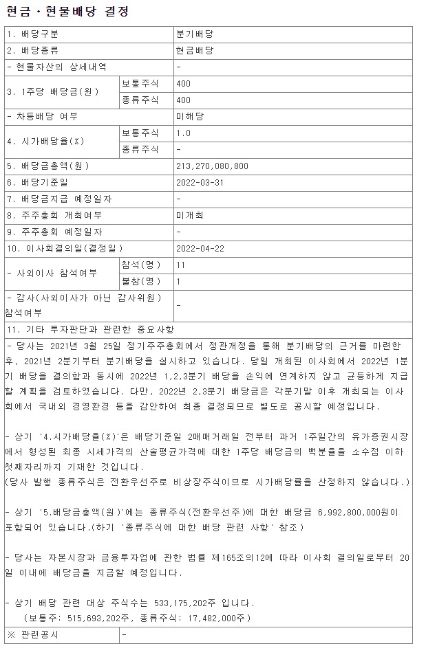  2022년 1분기 신한지주 배당금 총액 시가배당율 기준일 SHINHAN FINANCIAL GROUP 055550 금융감독원 DART