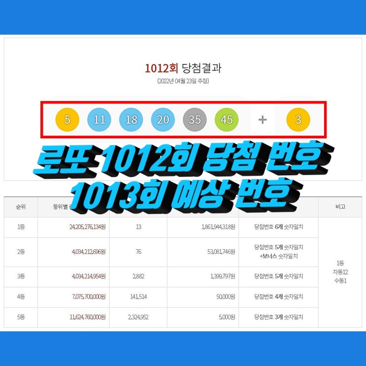 1012회 로또당첨번호조회, 로또 1등 당첨지역, 1013회 로또예상번호