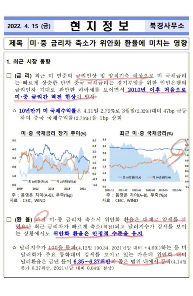 미중 금리차 축소에 대한 위환화 환율변화(출처.한국은행)