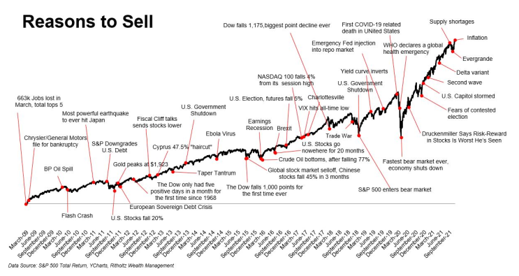 Reasons to Sell 팔아야 할 이유
