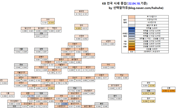  ['22.04.18.] KB주간시계열 가공자료