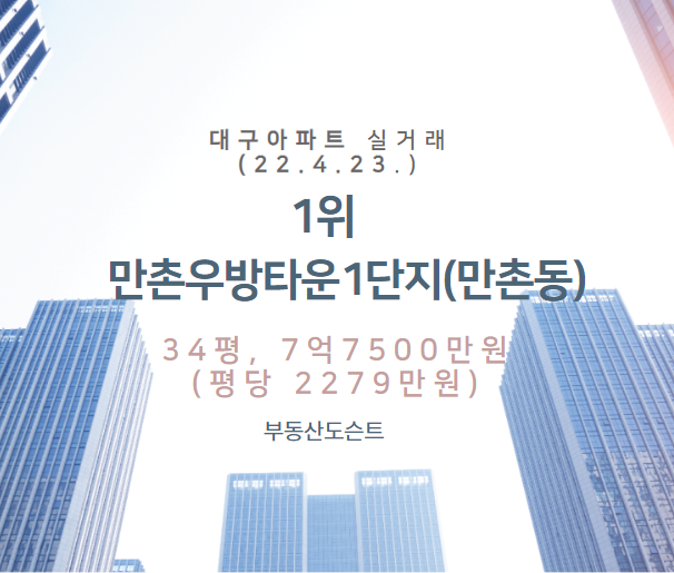  A48. 대구 부동산 실거래 세부 분석(22.4.23.), 1위, 만촌우방타운1단지(만촌동), 34평, 7억7500만원, 평당 2279만원