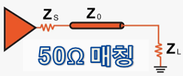  [RF 기초] 임피던스 매칭을 50Ω에 해야 하는 이유
