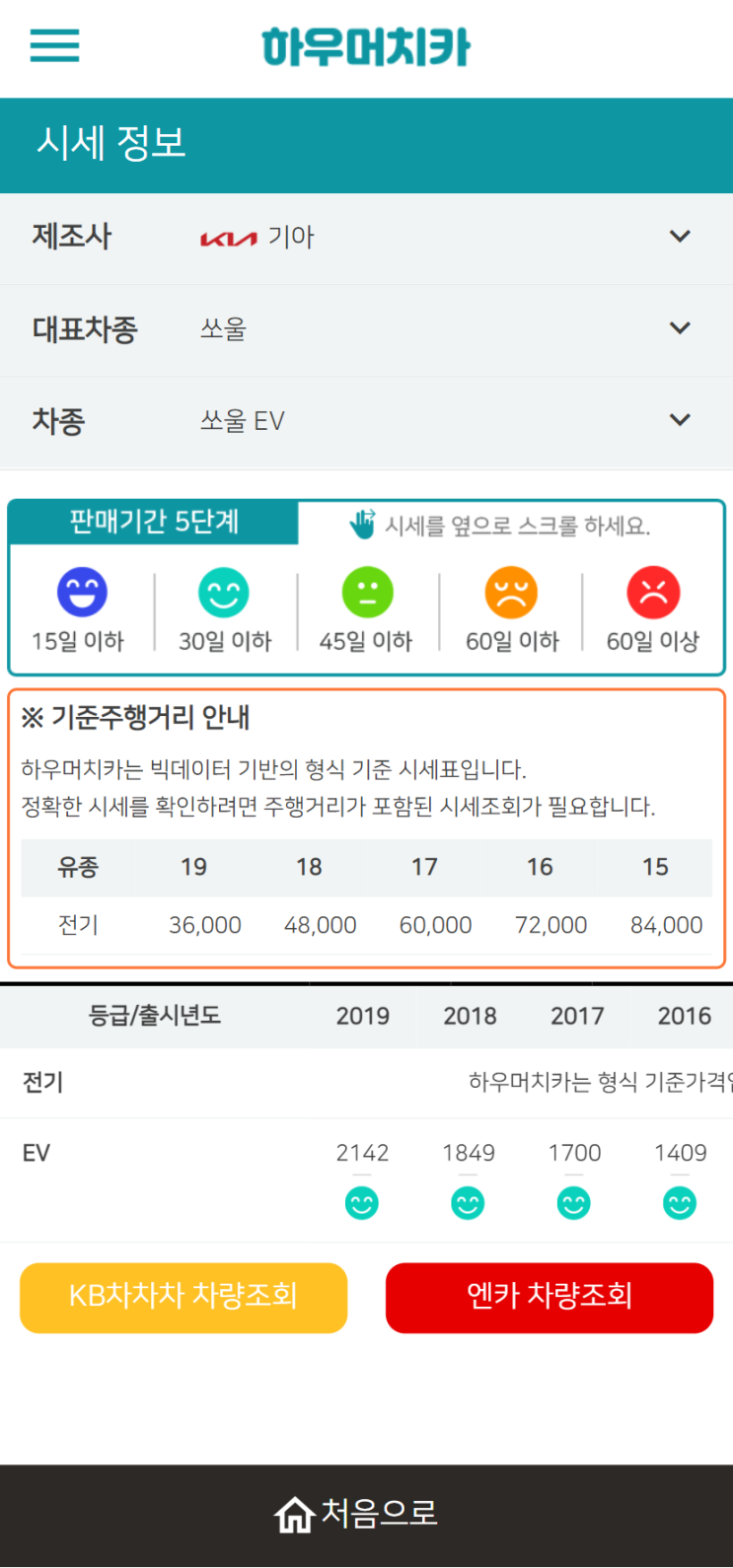 하우머치카 2022년 4월 쏘울 EV 중고차시세.가격표