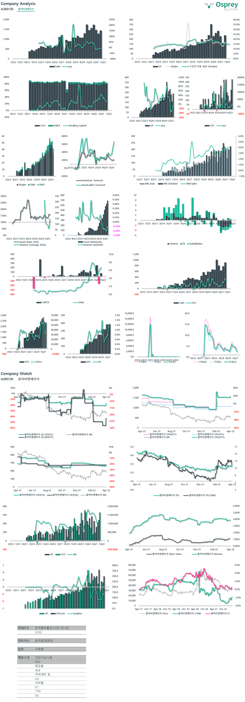 콜마비앤에이치 : 네이버 블로그
