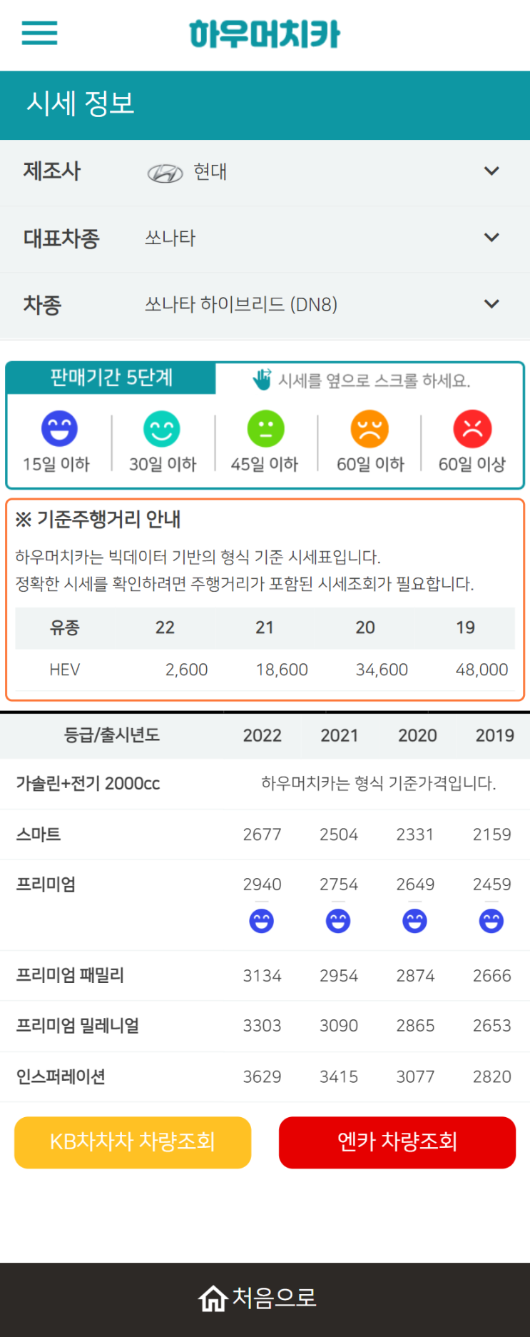 하우머치카 2022년 4월 쏘나타 하이브리드 (DN8) 중고차시세.가격표