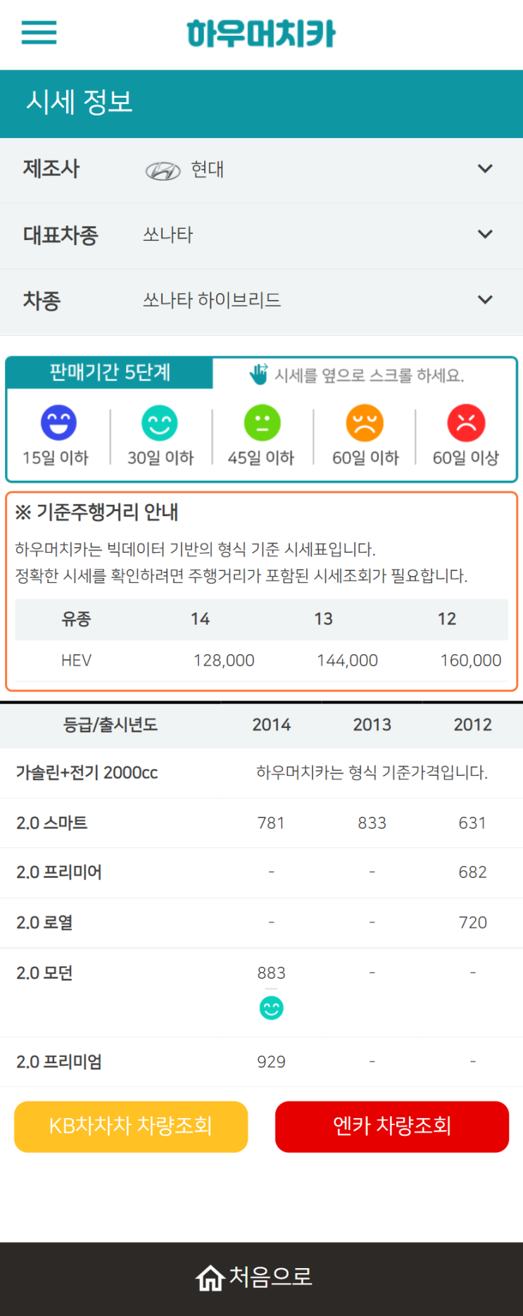 하우머치카 2022년 4월 쏘나타 하이브리드 중고차시세.가격표