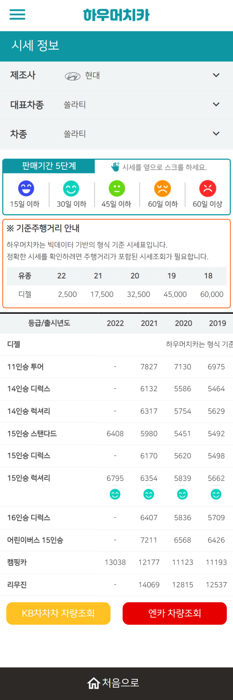 하우머치카 2022년 4월 쏠라티 중고차시세.가격표 하우머치카 2022년 4월 쏠라티 중고차시세.가격표