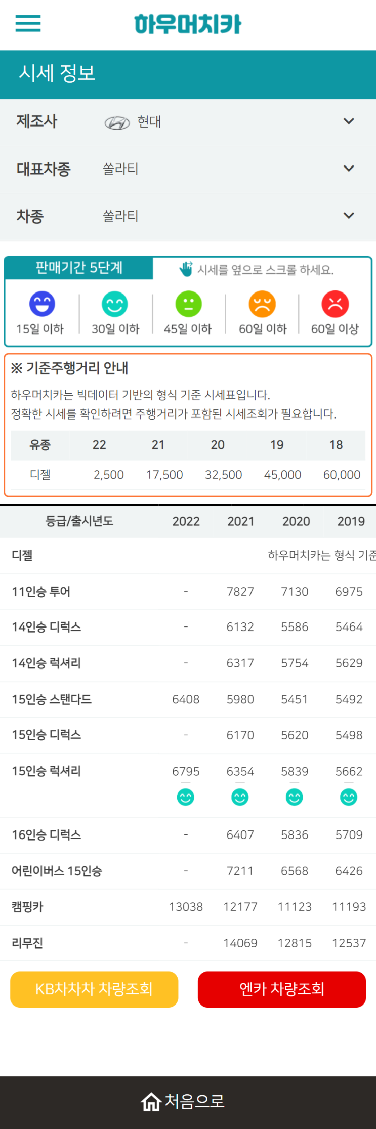 하우머치카 2022년 4월 쏠라티 중고차시세.가격표