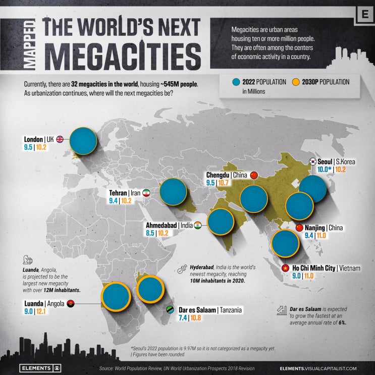 2030년까지 세계의 다음 메가시티