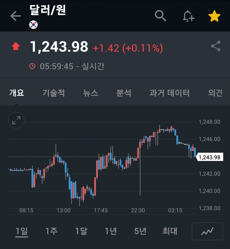  '빅스텝'에 따른 전 세계 증시 빨간불