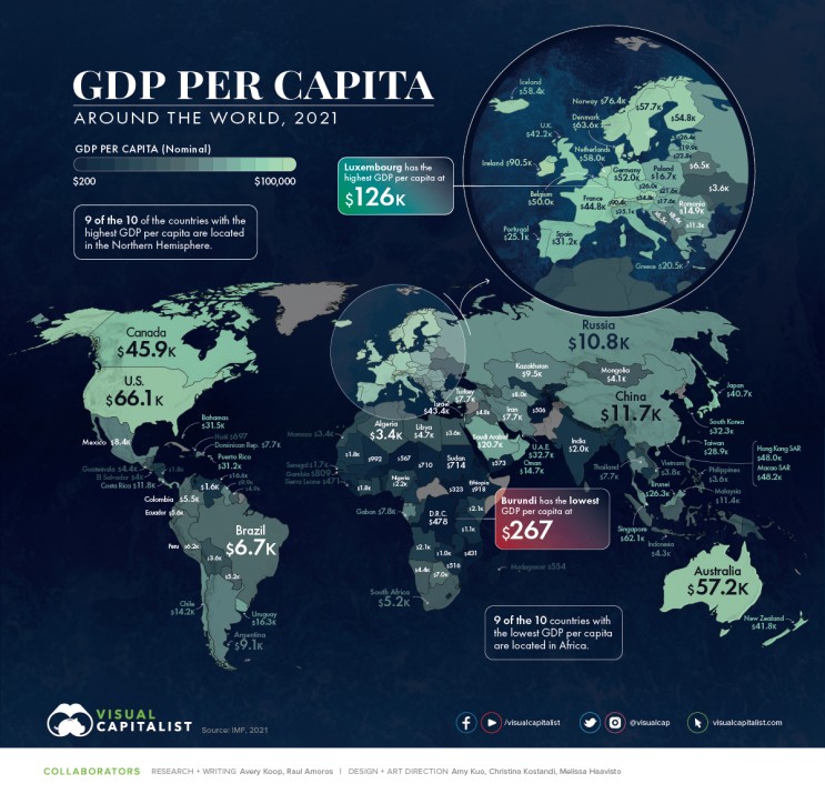 전 세계 1인당 GDP